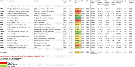 Check out our cms stock analysis, current cms quote, charts, and historical prices for cms energy stock. Dividend Yield - Stock, Capital, Investment: 20 Dividend Challengers With Fastest Growing Dividends