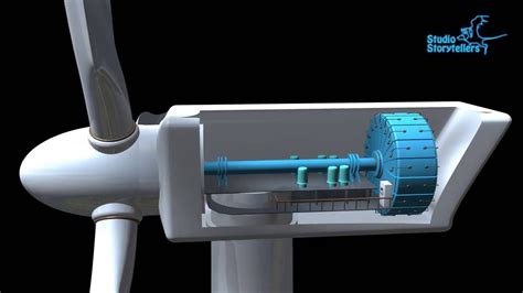 Construction Of Wind Turbine Internal Structure Of Wind Power