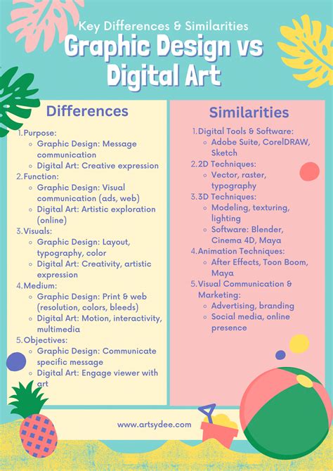 Graphic Design Vs Digital Art Unraveling The Key Differences