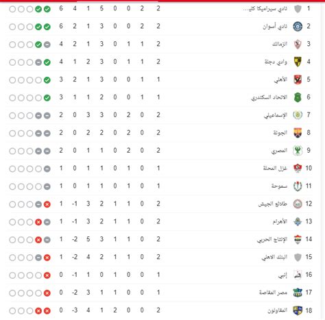 المباريات المباشرة سيتم إحتساب نقاطها اثناء المباراة جدول ترتيب الدوري المصري الممتاز لكرة القدم لعام 2020 /2021 - ثقفني