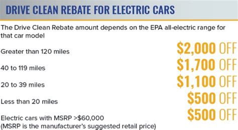 New York State Rebate For Electric Cars