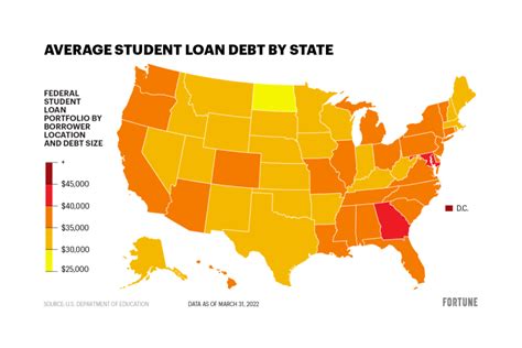 The Average Student Loan Debt Across The Us Here Are The Top 10 States