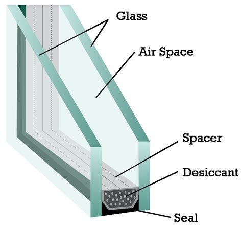 Window Panes Double Pane Picture Windows