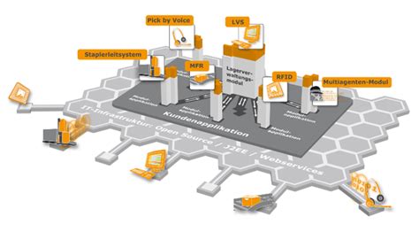 We did not find results for: Professional: myWMS.org