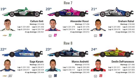 2022 Indy 500 Starting Grid Graphic