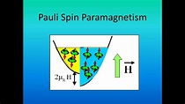 Lecture 19: Pauli Spin Paramagnetism - YouTube