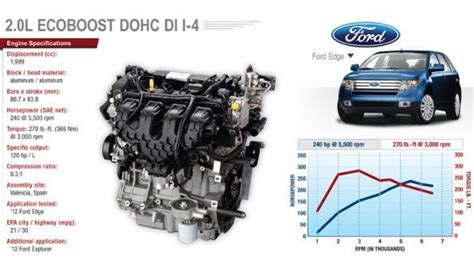 Cylinders cylinder head cylinder block camshaft drive crankshaft. What is Ford EcoBoost? • Full Race