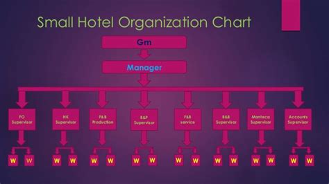 If you have any complain about this image, make sure to contact us from. Presentation the role of hotel manager