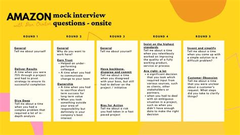 Amazon Mock Interview Sample Questions Onsite Job Interview Tips