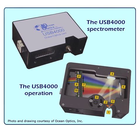 Usb4000 Spectrometer
