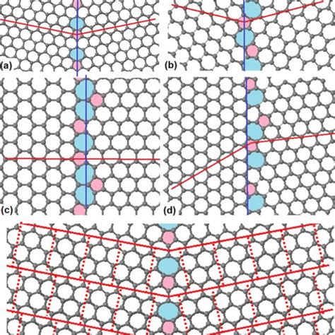 Pdf Thermal Transport In Grain Boundary Of Graphene By Non
