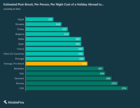 The average operating assets figure can also be compared to annual sales on a trend line. The Brexit Effect on Average UK Family Holiday Abroad ...