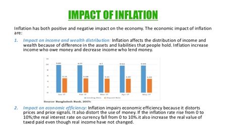 Hyperinflation Definition Causes Effects Examples India Dictionary