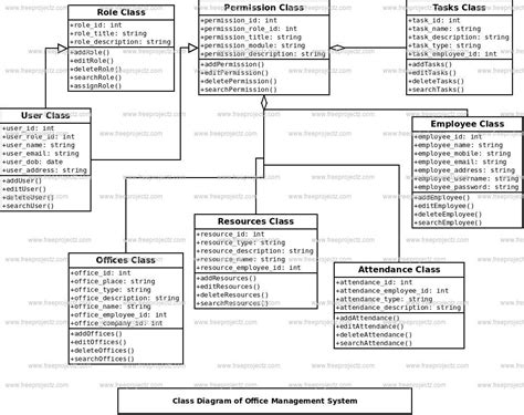 25 Enhanced Er Diagram For Library Management System Gennanaseeb