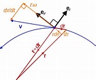 Mechanics of planar particle motion - Wikipedia