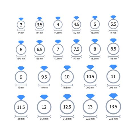 Reliable Ring Sizing For The Perfect Jewel Facty