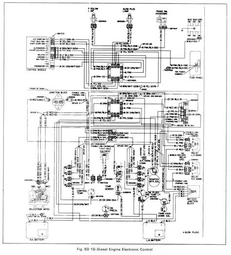 Gmc Engine Compartment Diagram