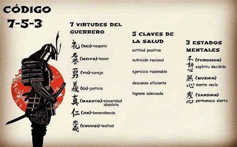 O Que Significa Bushido