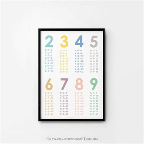 Multiplication Chart Poster Printable Times Table Class Room Etsy