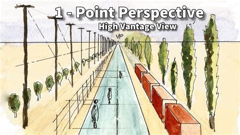 How To Draw One Point Perspective In High Vantage View Watercolor