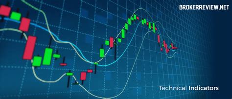 6 Most Common Technical Indicators In The Forex Market