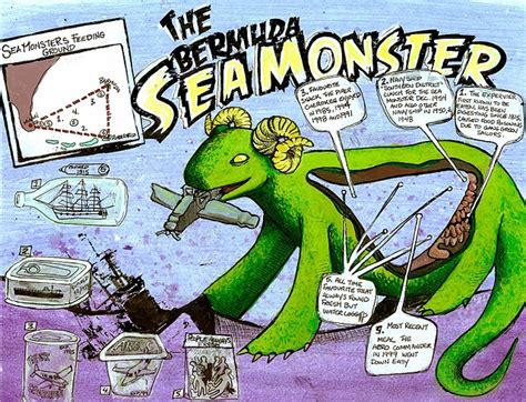 The Bermuda Sea Monster Yes Illustration