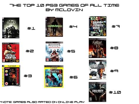 The Top 10 Ps3 Games Of All Time My Top 10 Ps3 Games Ever Flickr