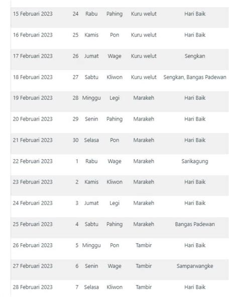 Kalender Jawa 2023 Disertai Weton Wuku Dan Hari Baik