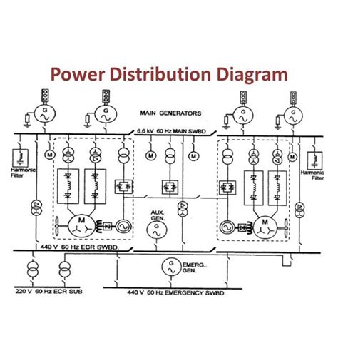 Schematic electrical wiring diagrams are different from other electrical wiring diagrams because they show the flow the system flow is shown by a series of horizontal and vertical lines, much like a. Modern Electrical Propulsion system For LNG tankers