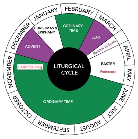 Liturgical Calendar Wheel Printable Word Searches