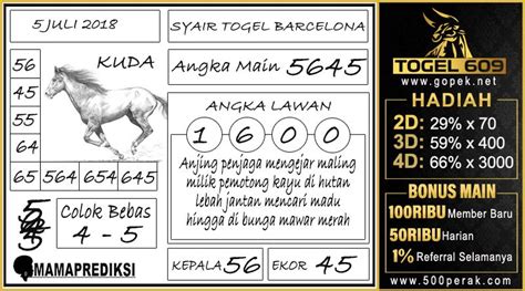 mawartogel