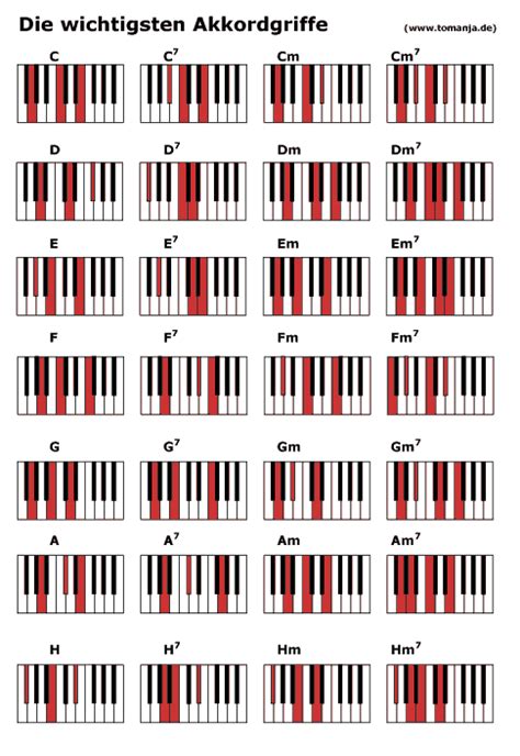 Du brauchst zum spielen von akkorden keine komplexe theorie. Akkorde Klavier Tabelle Zum Ausdrucken