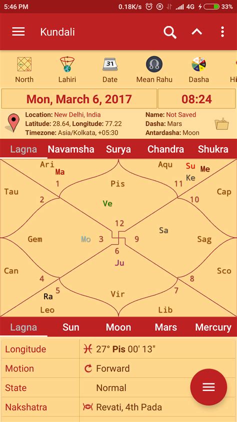 Hindu Calendar Drik Panchang For Android Download