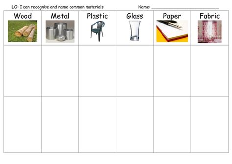 Common Materials Worksheet Doc Properties Of Materials Science