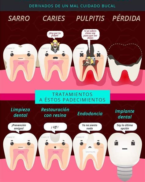 16 Me Gusta 0 Comentarios Dentisto Dentistocdmx En Instagram ⚠️