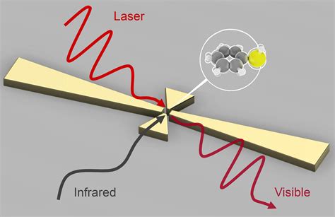 Lighting The Way To Infrared Detection