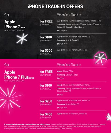 Choose from contactless same day delivery, drive up and more. T-Mobile Offers Free iPhone 7 or 7 Plus With Eligible ...