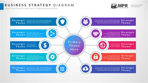 Strategy Diagram Business Strategy My Product Roadmap