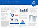 Research Poster Template Powerpoint Borders 24X36 Scientific Pertaining ...