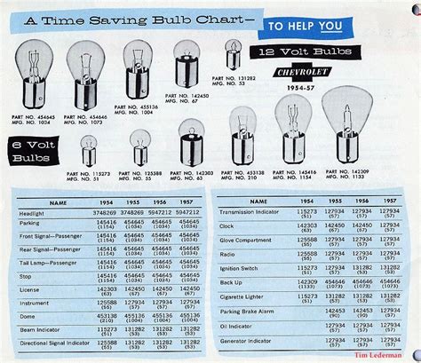 Automotive Light Bulb Cross Reference Chart Automotive