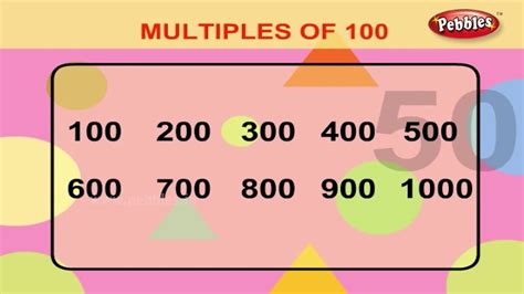 Lesson 52 Multiples Of 100 That Total 1000 Quiz Quizizz