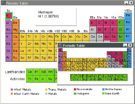 Large And Small Periodic Table Reference Tools Download Scientific