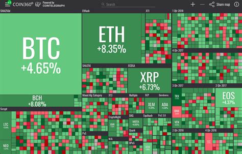 Here are the best of the whole month. Top 10 Best Performing Cryptos Of 2019, Not Named Bitcoin ...