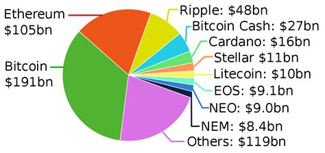 For instance, national currencies and derivatives open new prospects for the crypto market. List of cryptocurrencies - Wikipedia