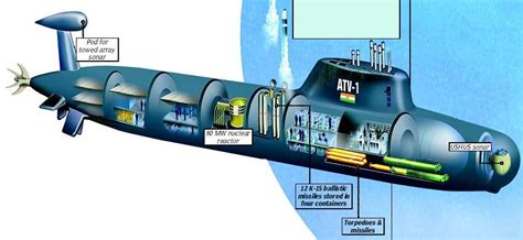 Indias First Nuclear Submarine Redefine Web