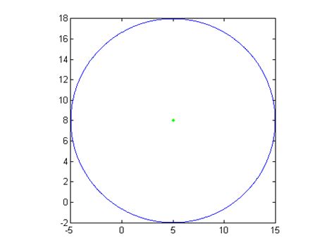 Https://tommynaija.com/draw/how To Draw A Circle In Matlab
