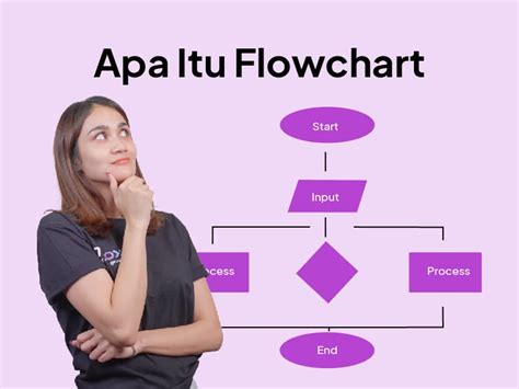 Flowchart Apa Itu Flowchart Pengertian Fungsi Dan Con