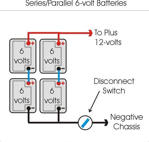 Rv Electricity Installing A Battery Disconnect For Multi Battery