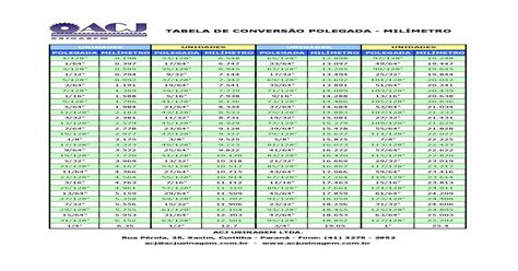 Tabela De Centimetro Para Milimetro