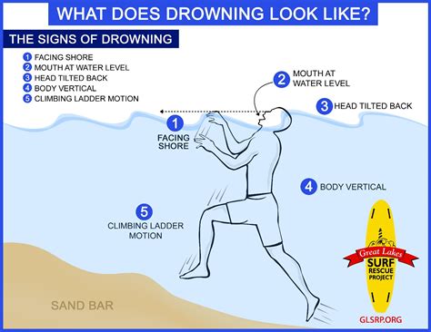Big Increase In The Number Of Fatal Drownings In The Great Lakes